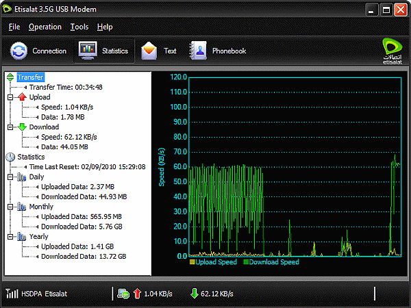 The statistics tab showing the spectrum and the real-time speed ...